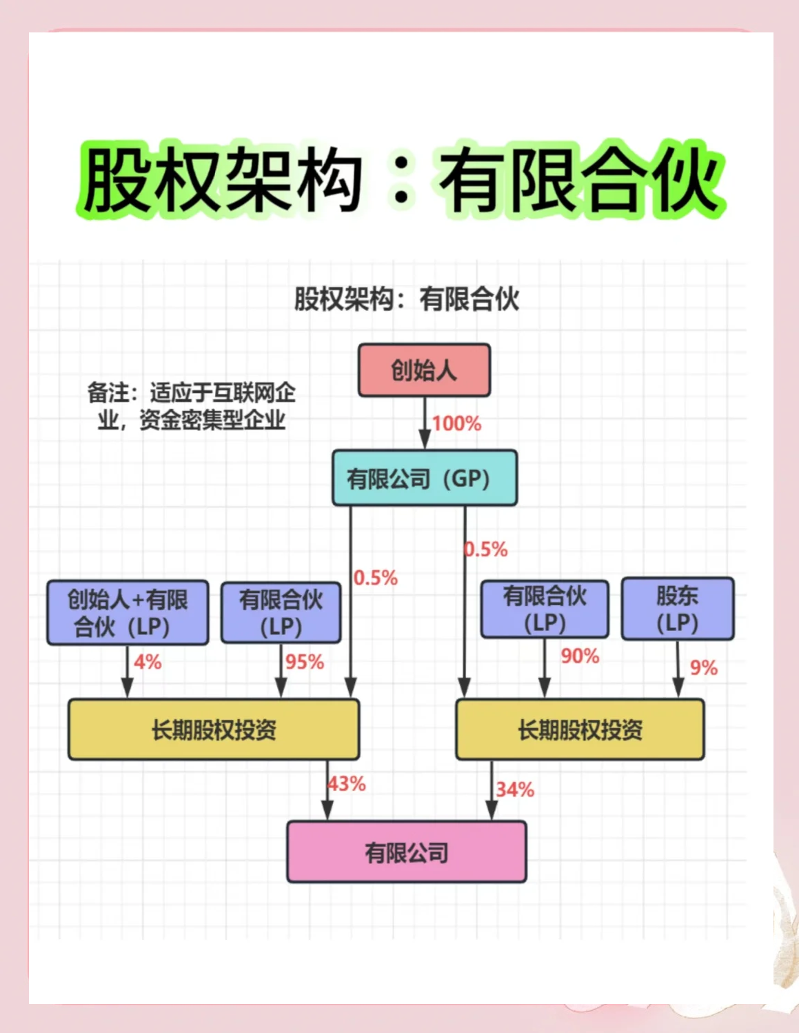 股权架构设计工具(股权架构设计工具有哪些)镇江市