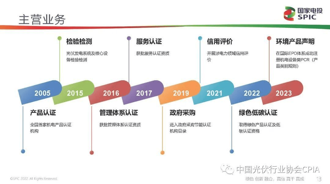 新能源咨询评估(新能源汽车市场评估)镇江市