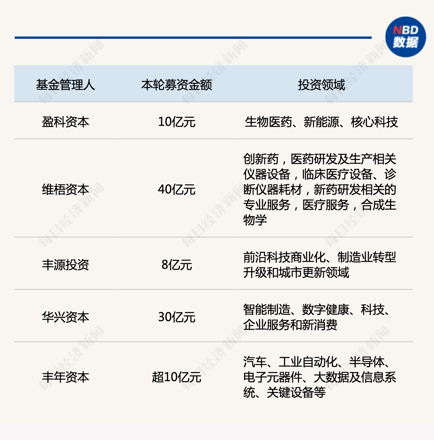 产业基金募资辅导(产业基金募资辅导讲话)镇江市