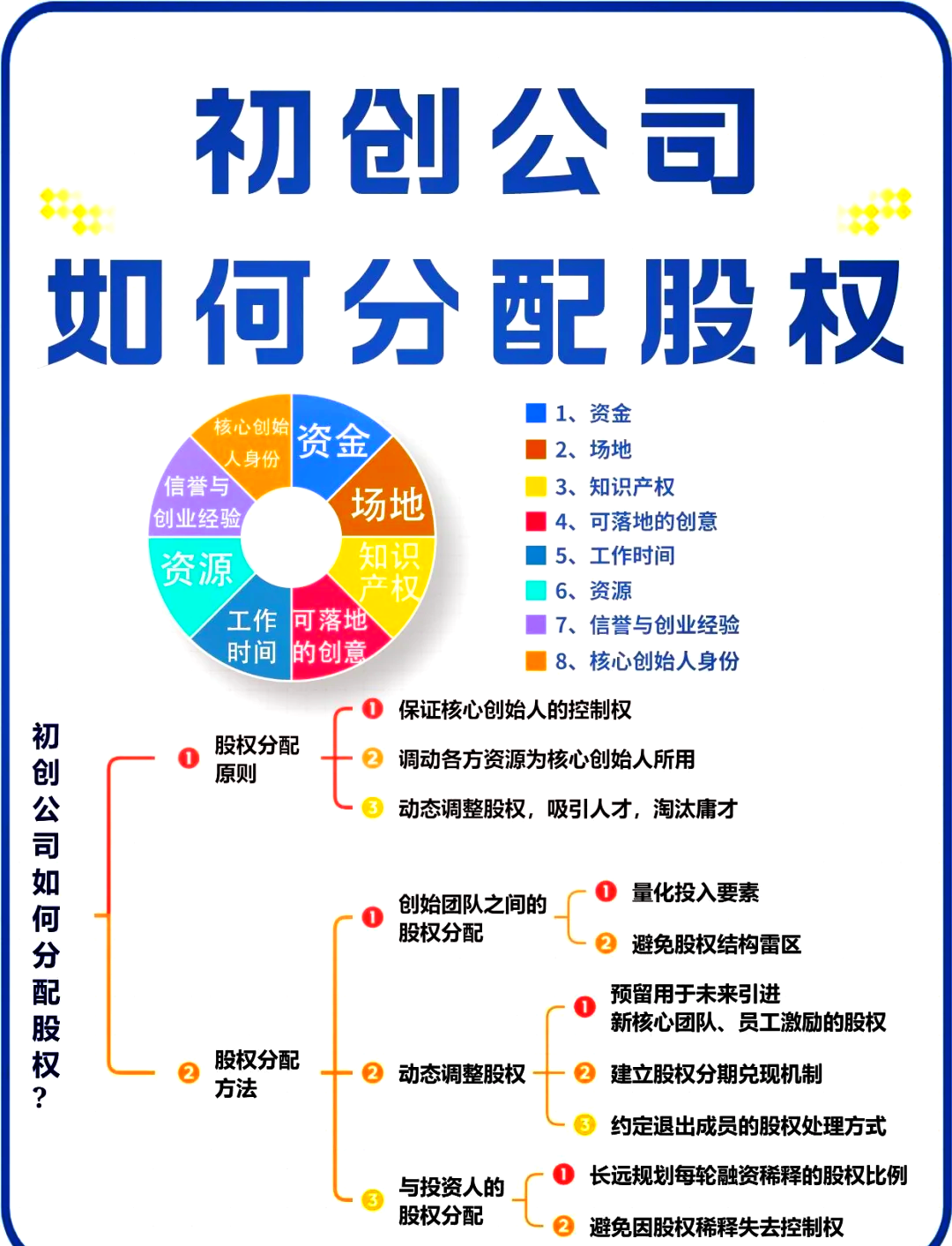 股权架构设计流程(股权架构设计的基本原则)镇江市