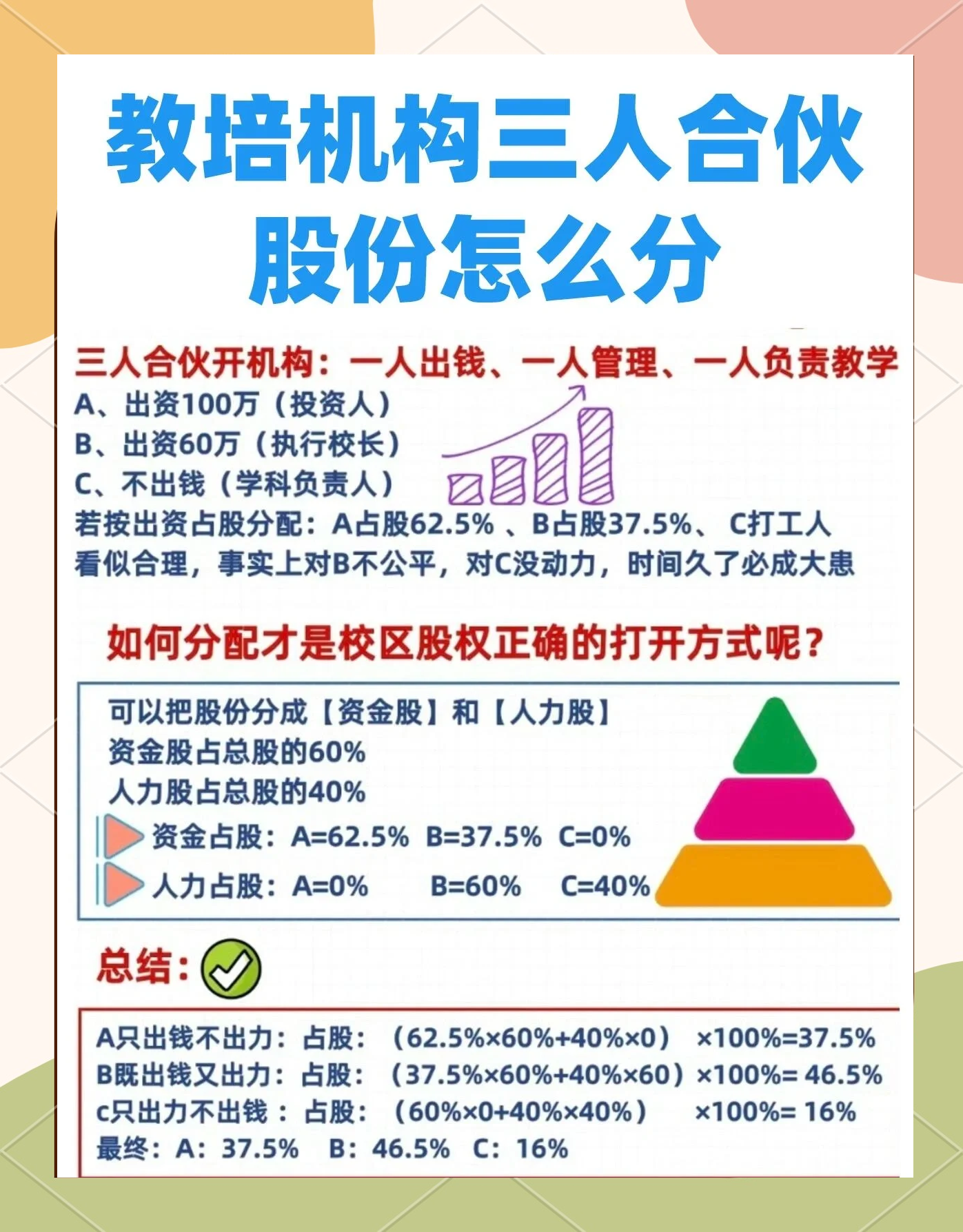 股权设计公平性(股权设计公平性要求)镇江市 股权设计公平性(股权设计公平性要求)镇江市