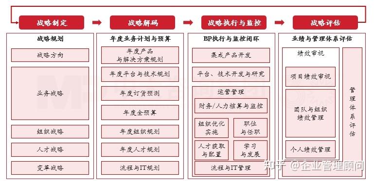 战略执行陪跑服务(战略执行系统培训心得)镇江市