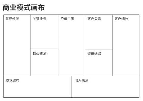商业模式画布咨询(商业模式画布 知乎)镇江市