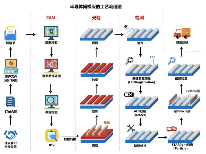 专利布局半导体(专利布局思路与策略)镇江市