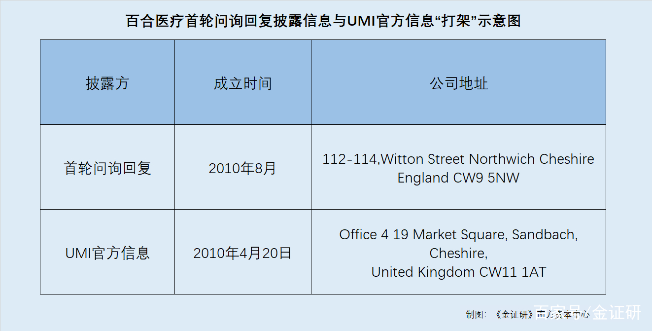 医药咨询信息披露(医药信息咨询公司经营范围介绍)镇江市