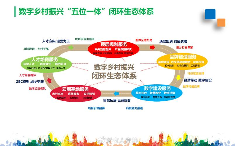 产业生态布局咨询(产业生态发展路线图)镇江市
