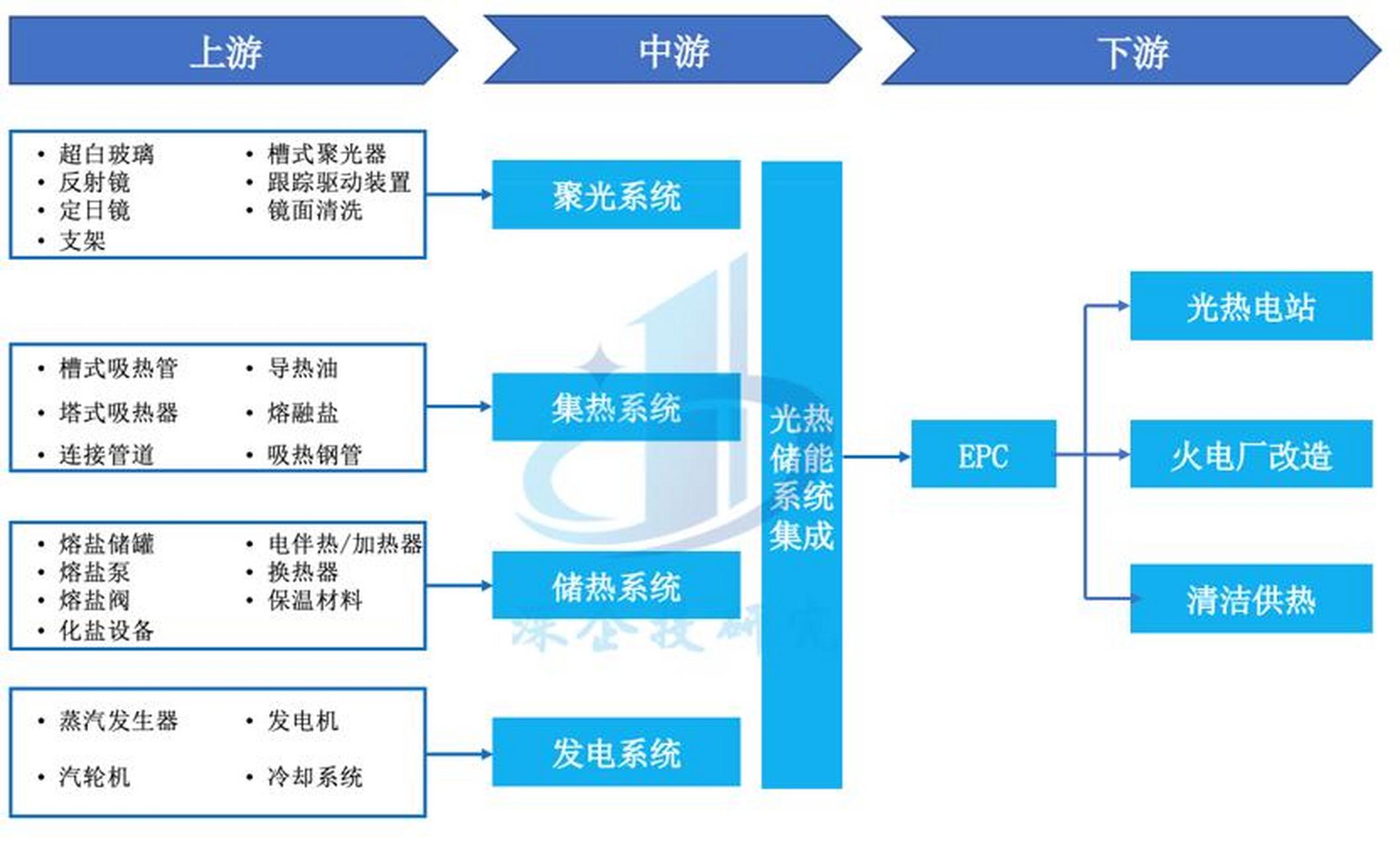 储能产业链融资(储能产业链融资现状)镇江市