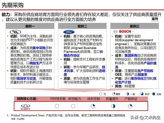 战略采购协同方案(战略采购协同方案怎么写)镇江市
