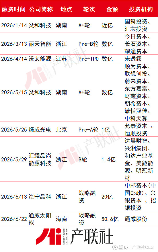 光伏产业链融资(光伏发电融资模式)镇江市