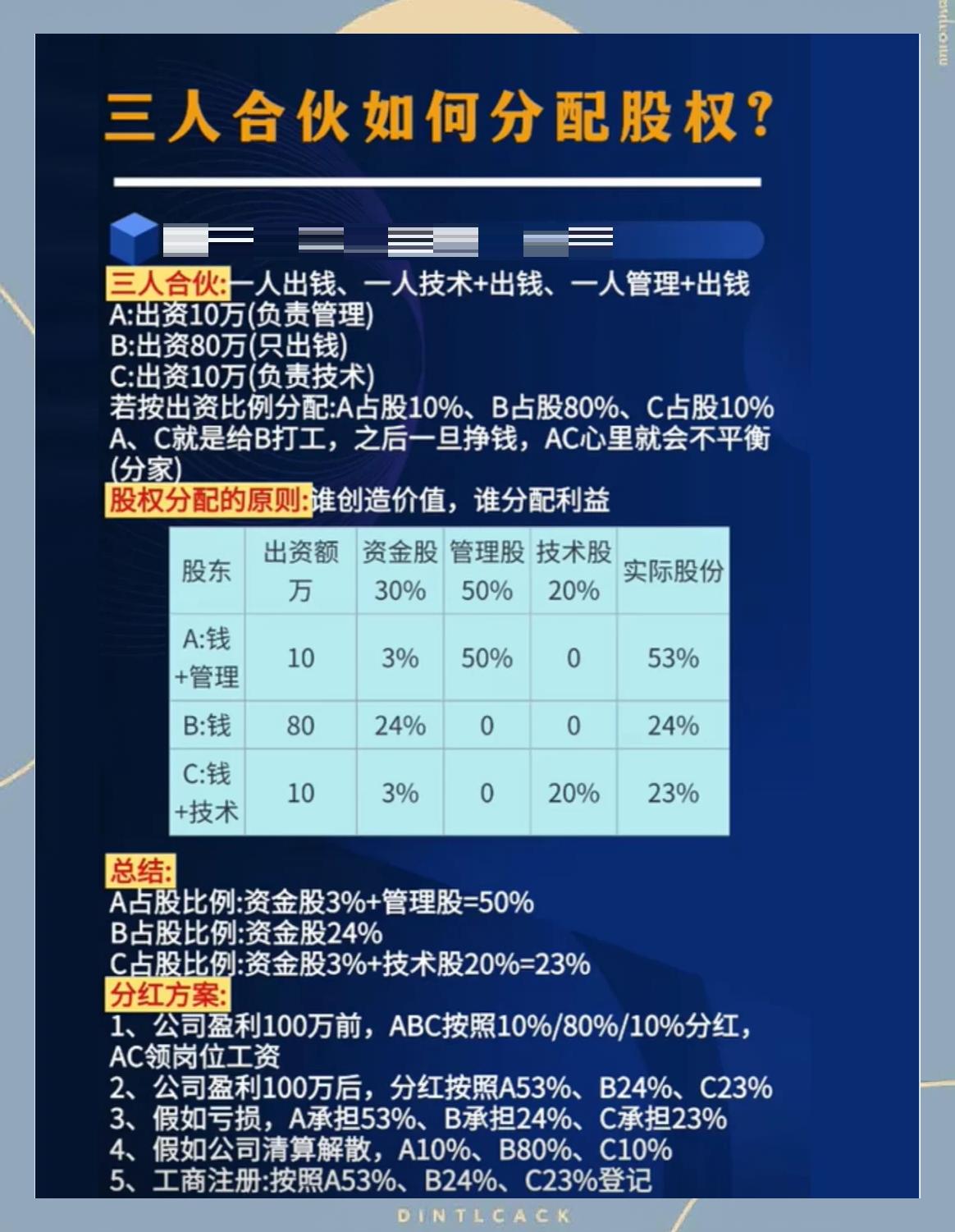 股权分配成功案例(股权分配成功案例怎么写)镇江市