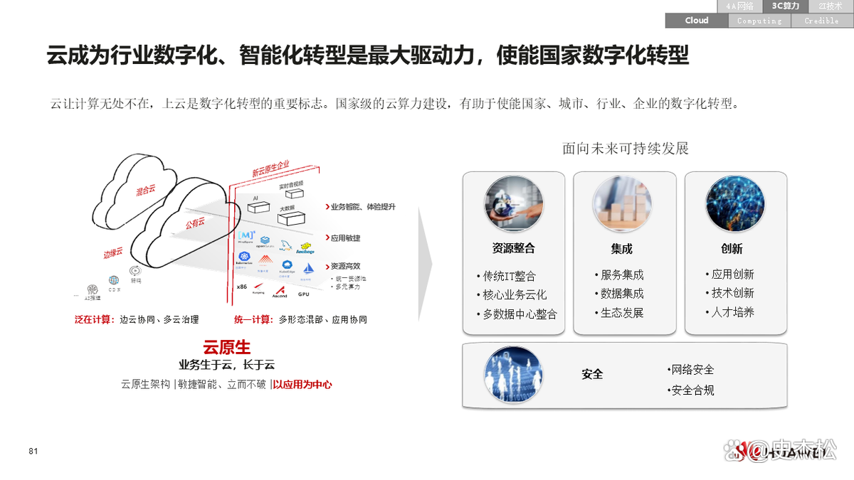 数字化转型案例(数字化转型案例ppt)镇江市