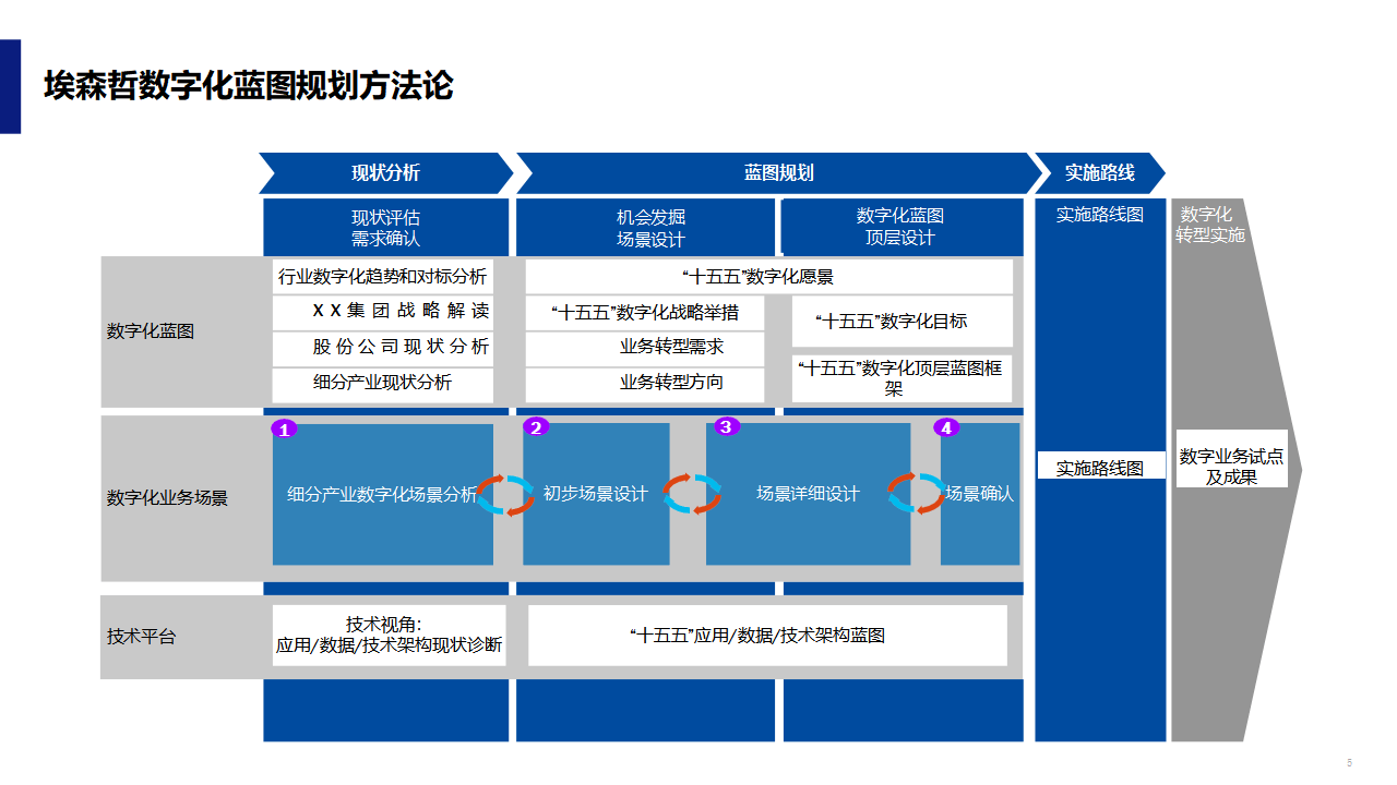 数字化战略规划(数字化战略规划的核心是)镇江市
