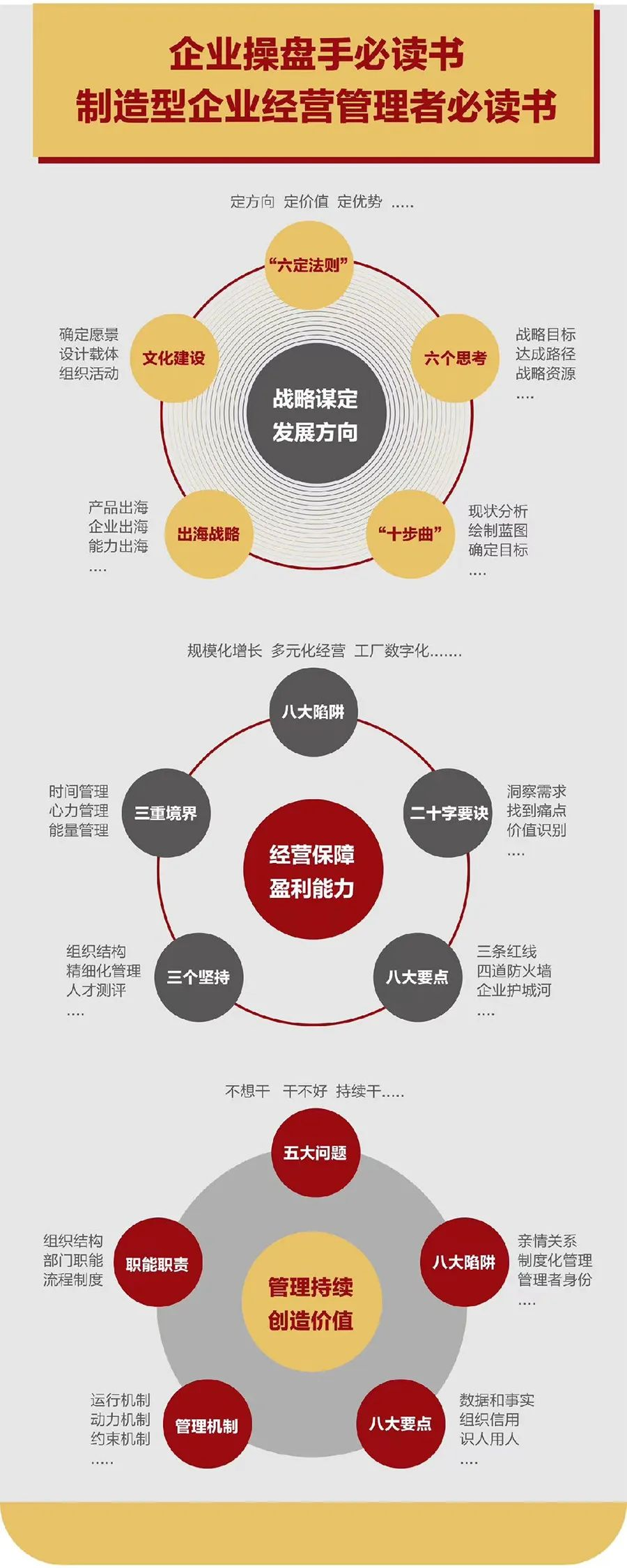 企业战略诊断(企业战略管理咨询与诊断的内容主要包括)镇江市