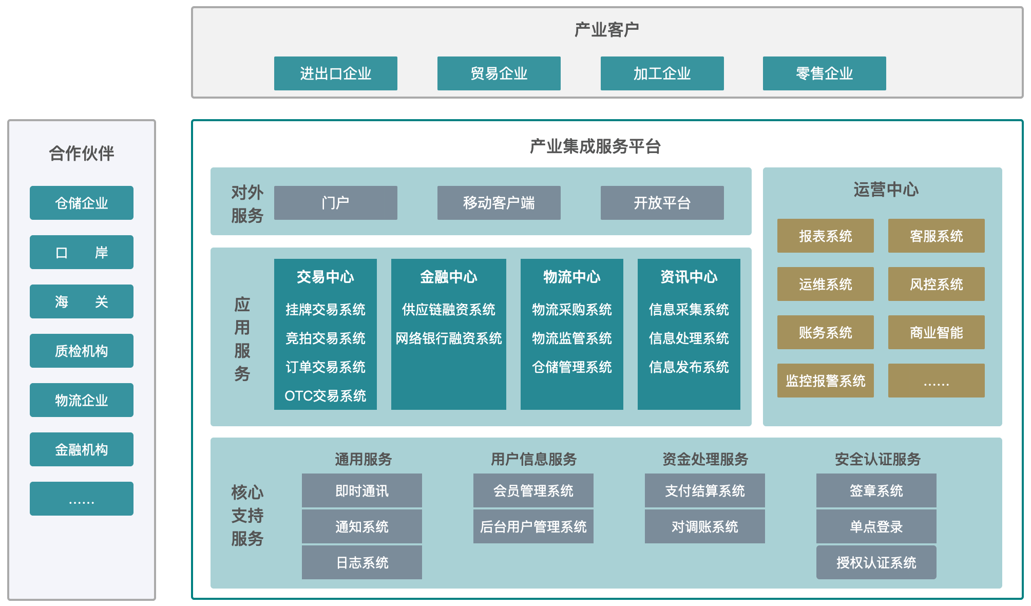 产业整合咨询机构(产业咨询是做什么的)镇江市