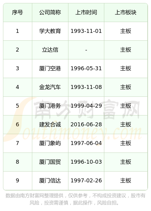 IPO上市日历查询(ipo上市时间进度表)镇江市 IPO上市日历查询(ipo上市时间进度表)镇江市